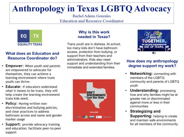 poster thumbnail. Anthropology in Texas LGBTQ Advocacy.
