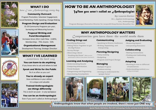 Poster thumbnail. How to be an Anthropologist. 