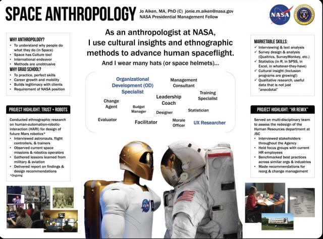 poster thumbnail. Space Anthropology