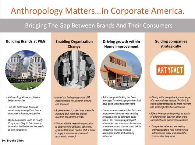 poster thumbnail. Anthropology Matters in Corporate America.