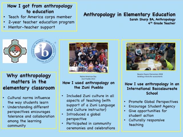 poster thumbnail. Anthropology in Elementary Education